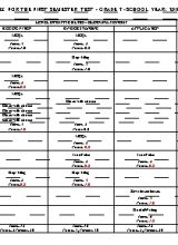 Ma trận đề kiểm tra học kỳ I môn Tiếng Anh Lớp 7 - Năm học 2018-2019